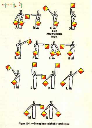 Semaphore sample